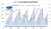 面對“減虧”鋼企應(yīng)當(dāng)何去何從？