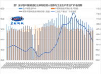 蘭格點(diǎn)評(píng)：“增強(qiáng)信貸總量”將帶旺“金九”鋼需？
