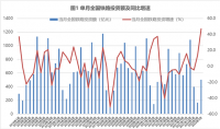蘭格點(diǎn)評：降準(zhǔn)落地和擴(kuò)大投資將為“鋼需”帶來多大能量？
