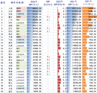 風(fēng)云突變！中國誕生***萬億級鋼企！堪比第22城！正在改變世界鋼鐵格局？