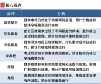 鋼廠限產(chǎn)期螺翻紅，鋼價漲跌空間有限