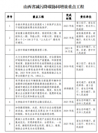 山西：太原及周邊區(qū)域不再審批新建鋼鐵、焦化、水泥項目